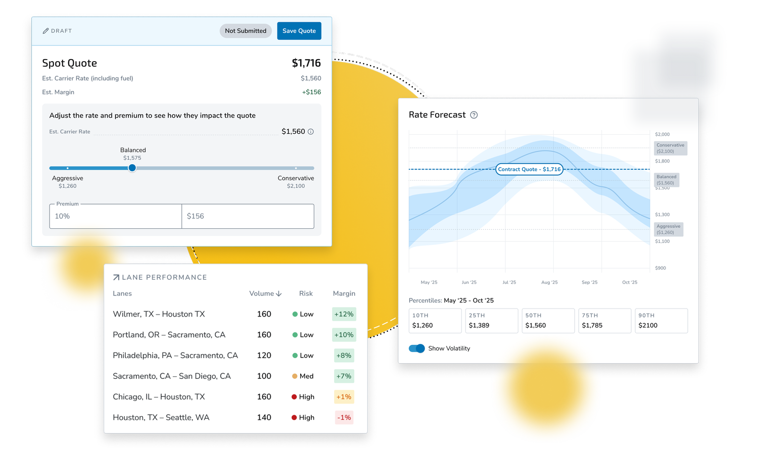 The final solution to the pricing problem — a collage of the platform's surfaces and outputs. Full product UI not shown for IP reasons.